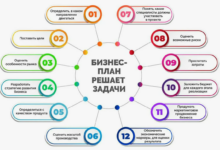 Photo of Как написать бизнес-план, который реально работает: шаги и приемы